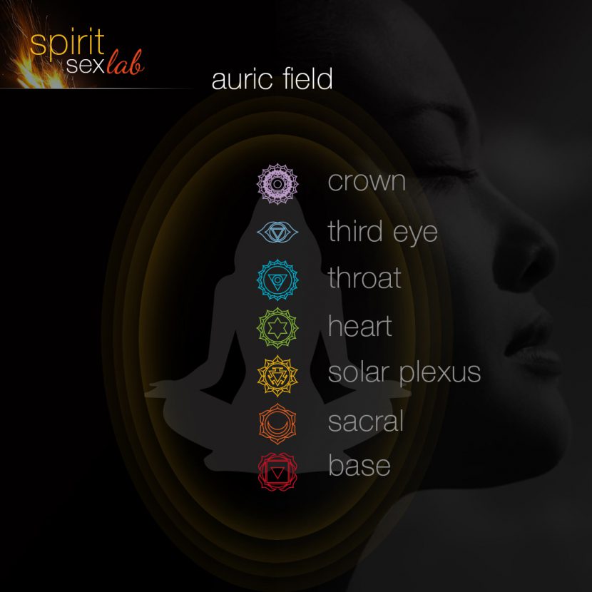 Auric Field